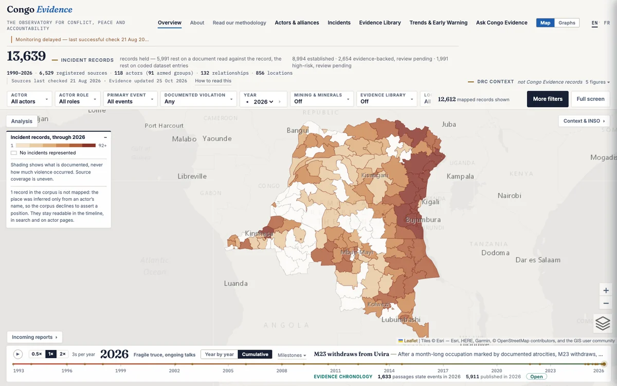 Congo Evidence Observatory’s interactive map of the DRC, shaded by documented incident density, with filters for actor, year, and violation type.